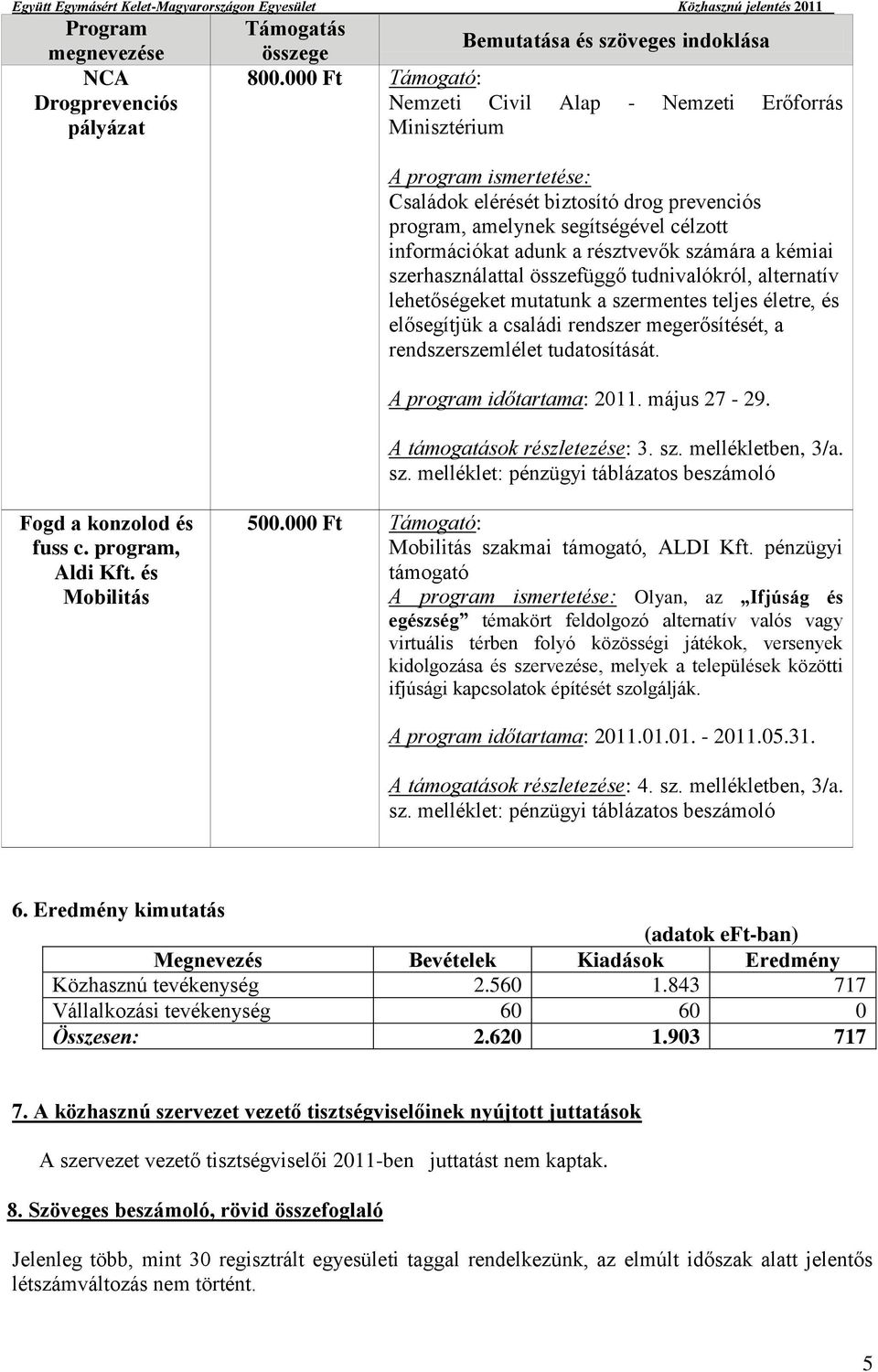 résztvevők számára a kémiai szerhasználattal összefüggő tudnivalókról, alternatív lehetőségeket mutatunk a szermentes teljes életre, és elősegítjük a családi rendszer megerősítését, a