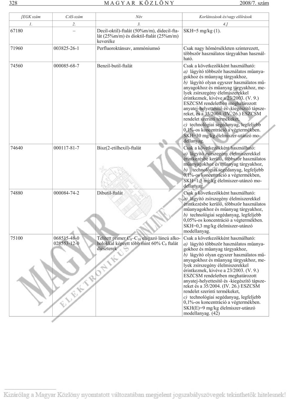 tó. 74560 000085-68-7 Ben zil-bu til-fta lát Csak a kö vet ke zõk ként hasz nál ha tó: a) lá gyí tó több ször hasz ná la tos mû anya - gok hoz és mû anyag tár gyak hoz, b) lágyító olyan egyszer