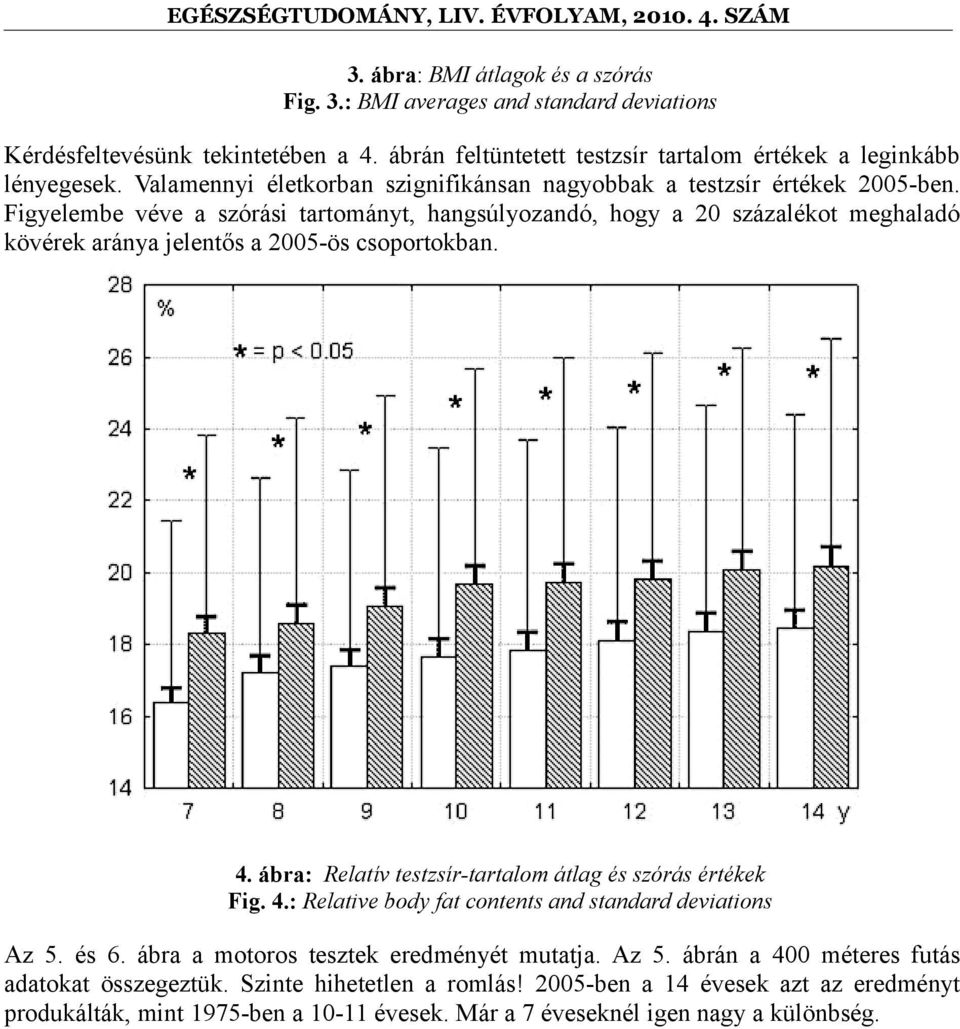 Figyelembe véve a szórási tartományt, hangsúlyozandó, hogy a 20 százalékot meghaladó kövérek aránya jelentős a 2005-ös csoportokban. 4.