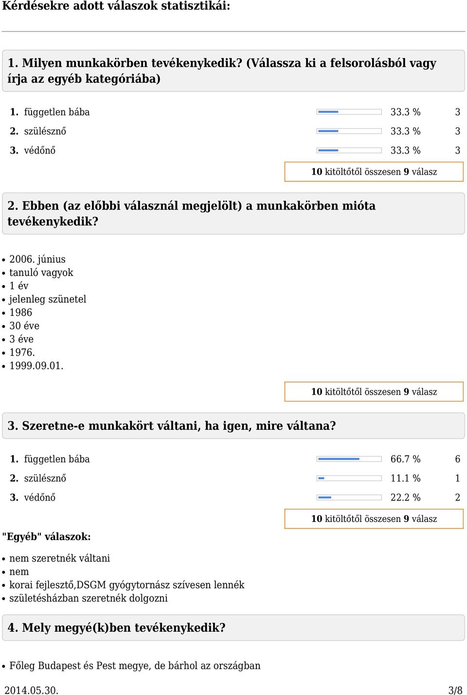 június tanuló vagyok 1 év jelenleg szünetel 1986 30 éve 3 éve 1976. 1999.09.01. 3. Szeretne-e munkakört váltani, ha, mire váltana? 1. független bába 66.7 % 6 2. szülész 11.