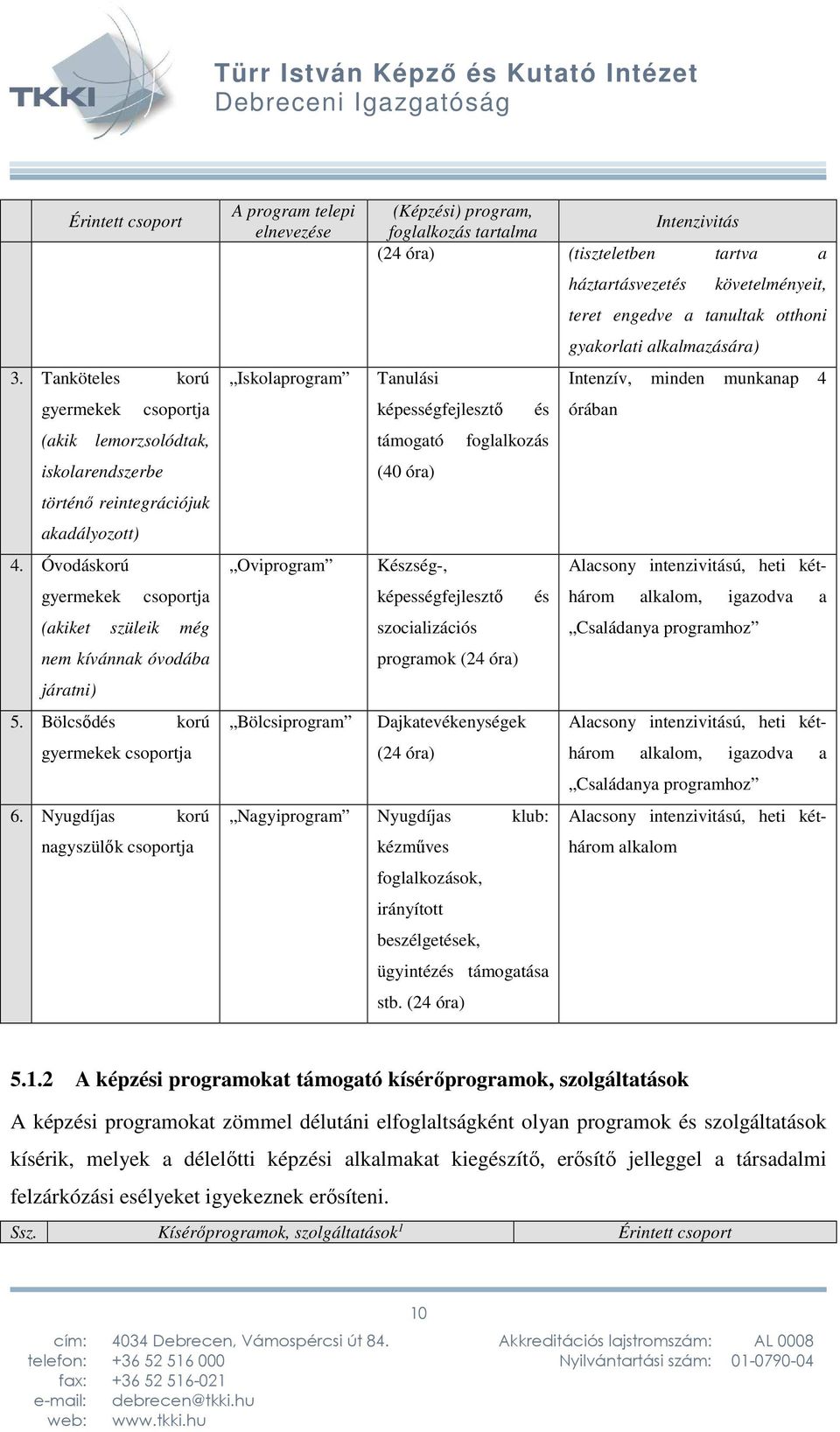 Nyugdíjas korú nagyszülők csoportja A program telepi elnevezése Iskolaprogram Oviprogram Bölcsiprogram (Képzési) program, Intenzivitás foglalkozás tartalma (24 óra) (tiszteletben tartva a Tanulási