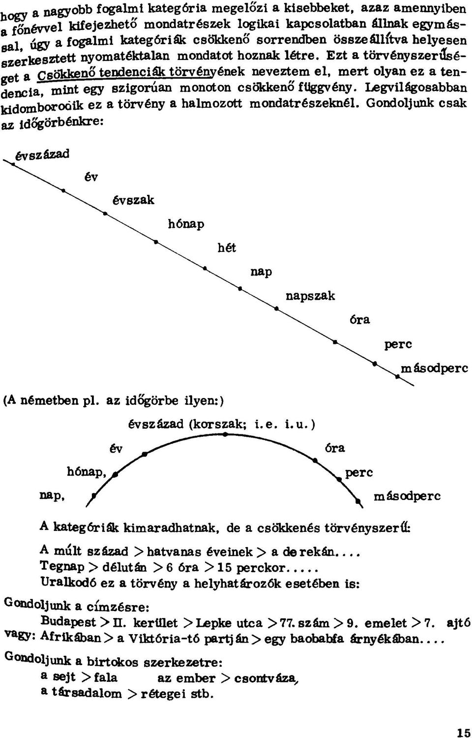 fiökkenő tendenciák törvényének neveztem el, mert olyan ez a tendencia, mint egy szigorúan monoton csökkenő függvény. Legvilágosabban kidomborodik ez a törvény a halmozott mondatrészeknél.