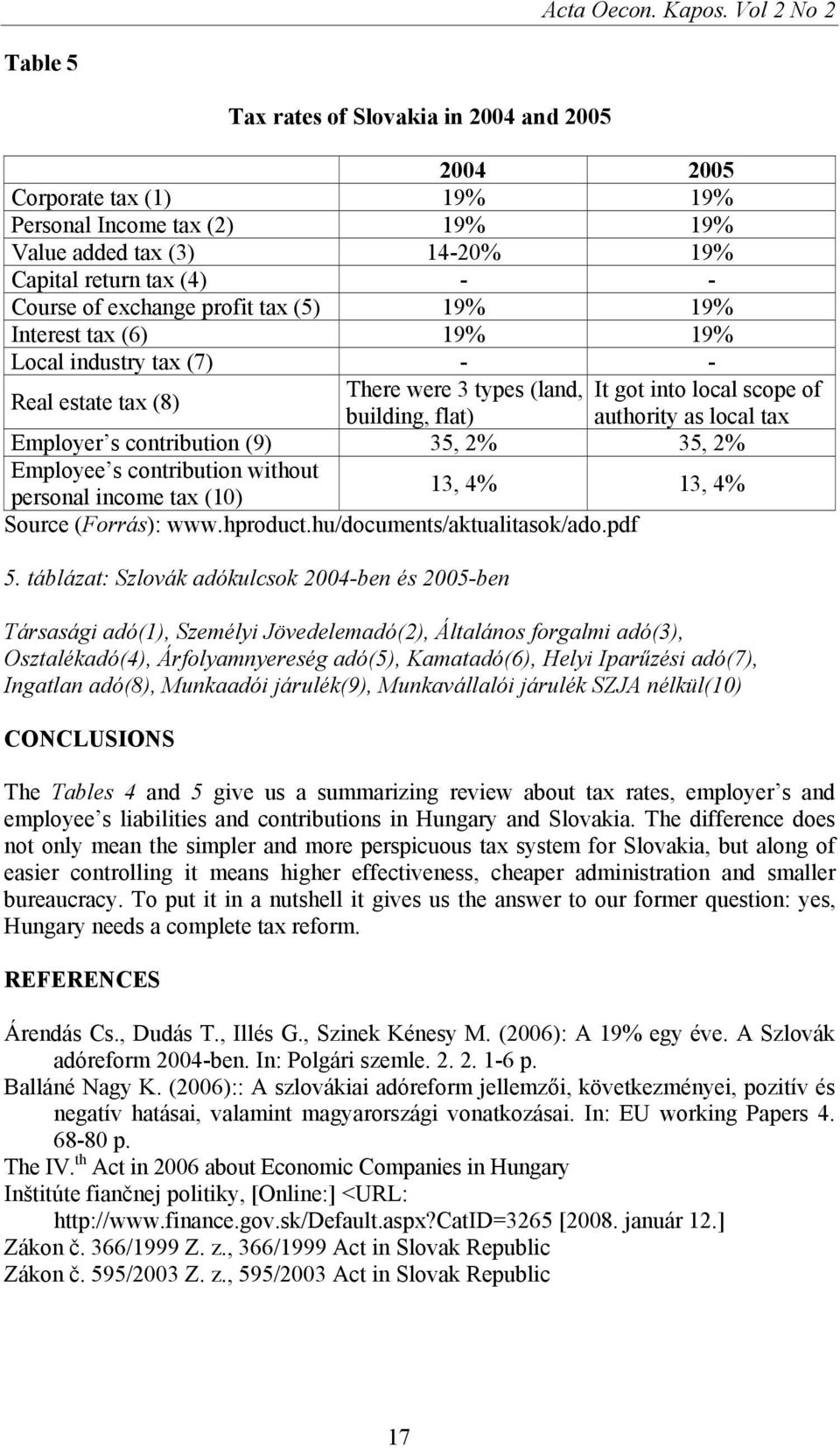 exchange profit tax (5) 19% 19% Interest tax (6) 19% 19% Local industry tax (7) - - Real estate tax (8) There were 3 types (land, It got into local scope of building, flat) authority as local tax