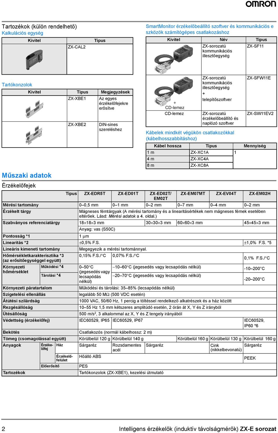 ZX-sorozatú kommunikációs illesztőegység + telepítőszoftver ZX-sorozatú érzékelőbeállító és naplózó szoftver ZX-SFWE ZX-SWEV Kábelek mindkét végükön csatlakozókkal (kábelhosszabbításhoz) Kábel hossza