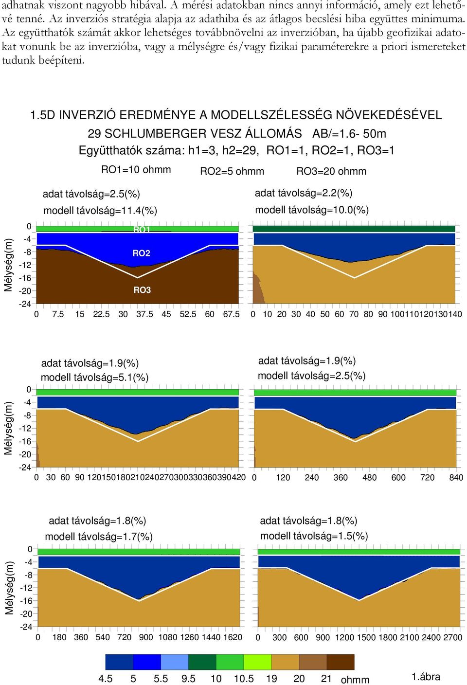 beépíteni. 1.5D INVERZIÓ EREDMÉNYE A MODELLSZÉLESSÉG NÖVEKEDÉSÉVEL 29 SCHLUMBERGER VESZ ÁLLOMÁS AB/=1.