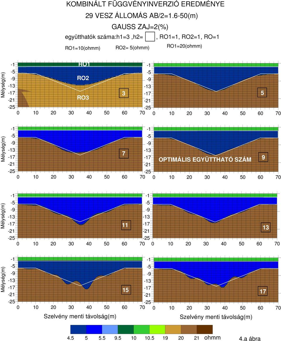5(ohmm) RO1=2(ohmm) 7 RO1 RO2 RO3 3 7 5 7 7 7 OPTIMÁLIS EGYÜTTHATÓ SZÁM 9 7 11 7 13