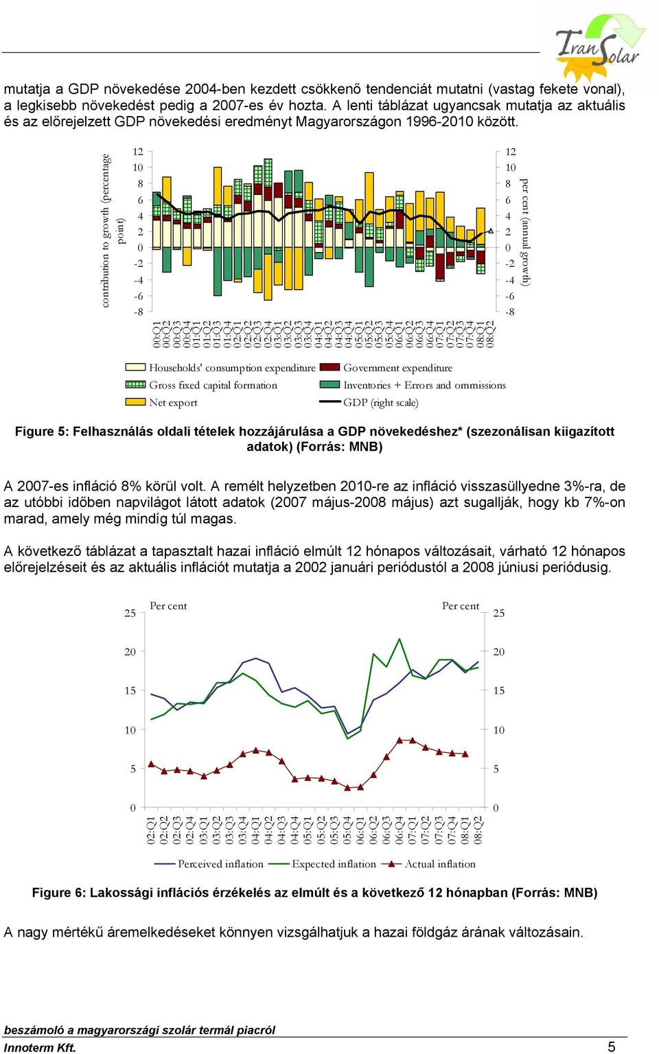 contribution to growth (percentage point) 12 10 8 6 4 2 0-2 -4-6 -8 12 10 8 6 4 2 0-2 -4-6 -8 per cent (annual growth) 00:Q1 00:Q2 00:Q3 00:Q4 01:Q1 01:Q2 01:Q3 01:Q4 02:Q1 02:Q2 02:Q3 02:Q4 03:Q1