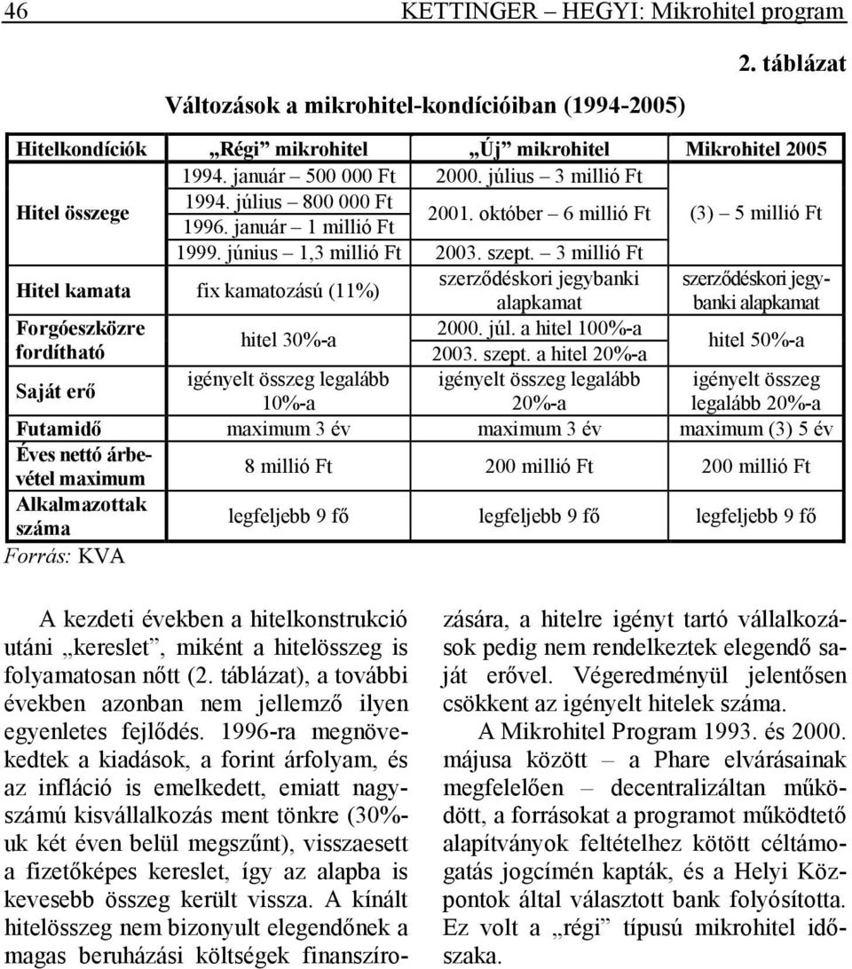 3 millió Ft Hitel kamata fix kamatozású (11%) szerzıdéskori jegybanki szerzıdéskori jegybanki alapkamat alapkamat Forgóeszközre 2000. júl. a hitel 100%-a hitel 30%-a fordítható 2003. szept.