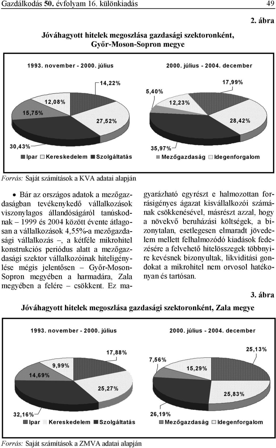 adatok a mezıgazdaságban tevékenykedı vállalkozások viszonylagos állandóságáról tanúskodnak 1999 és 2004 között évente átlagosan a vállalkozások 4,55%-a mezıgazdasági vállalkozás, a kétféle