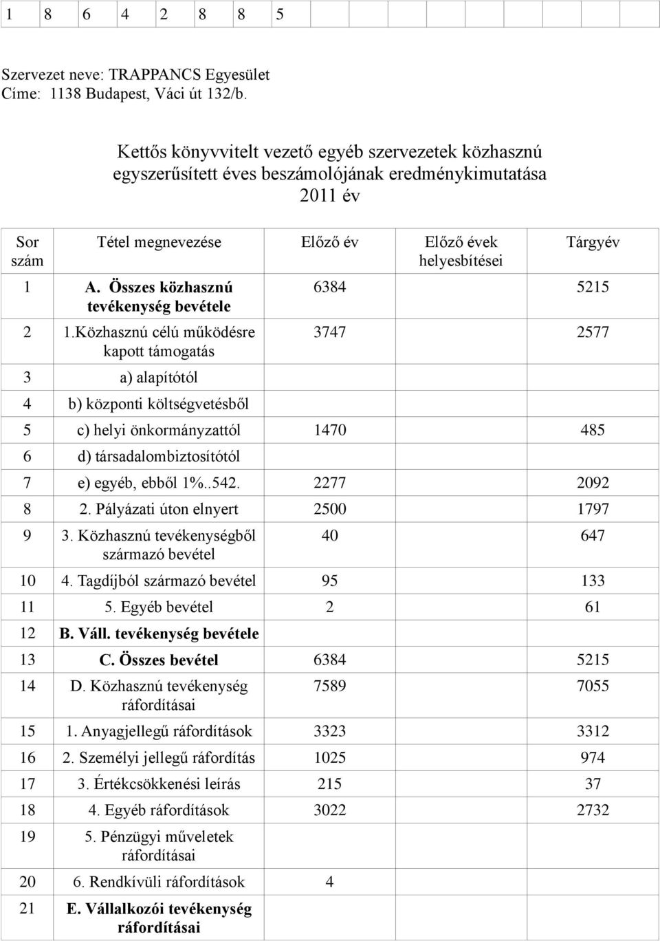 Összes közhasznú tevékenység bevétele 2 1.