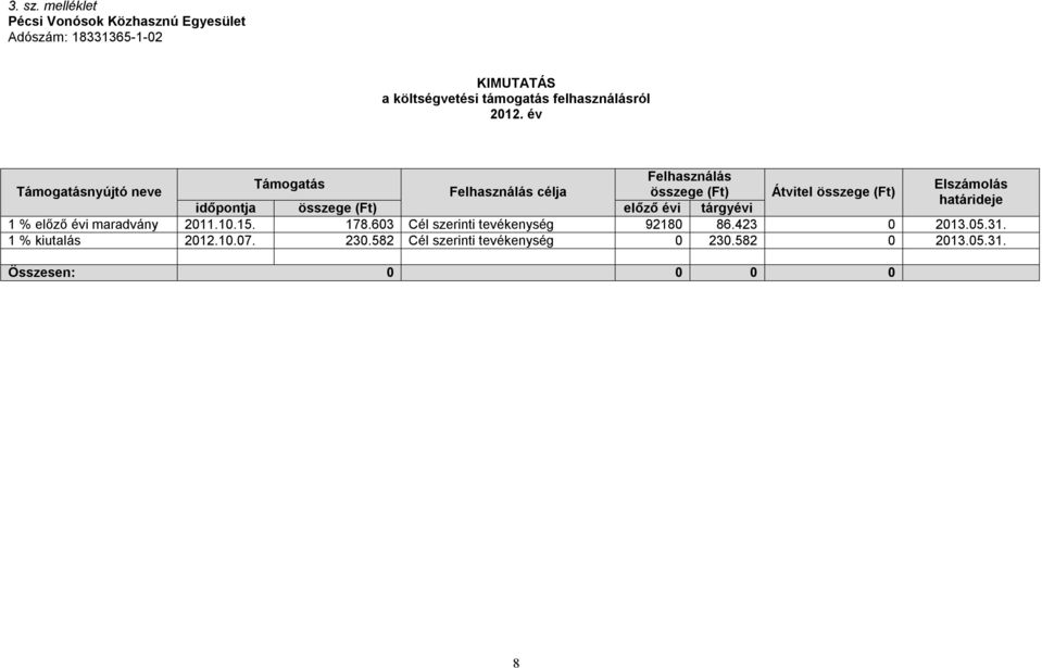 határideje időpontja összege (Ft) előző évi tárgyévi 1 % előző évi maradvány 2011.10.15. 178.