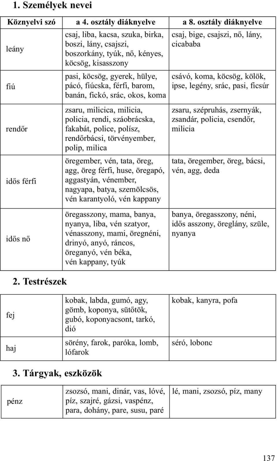 férfi, barom, banán, fickó, srác, okos, koma zsaru, milicica, milicia, policia, rendi, száobrácska, fakabát, police, polísz, rend rbácsi, törvényember, polip, milica öregember, vén, tata, öreg, agg,