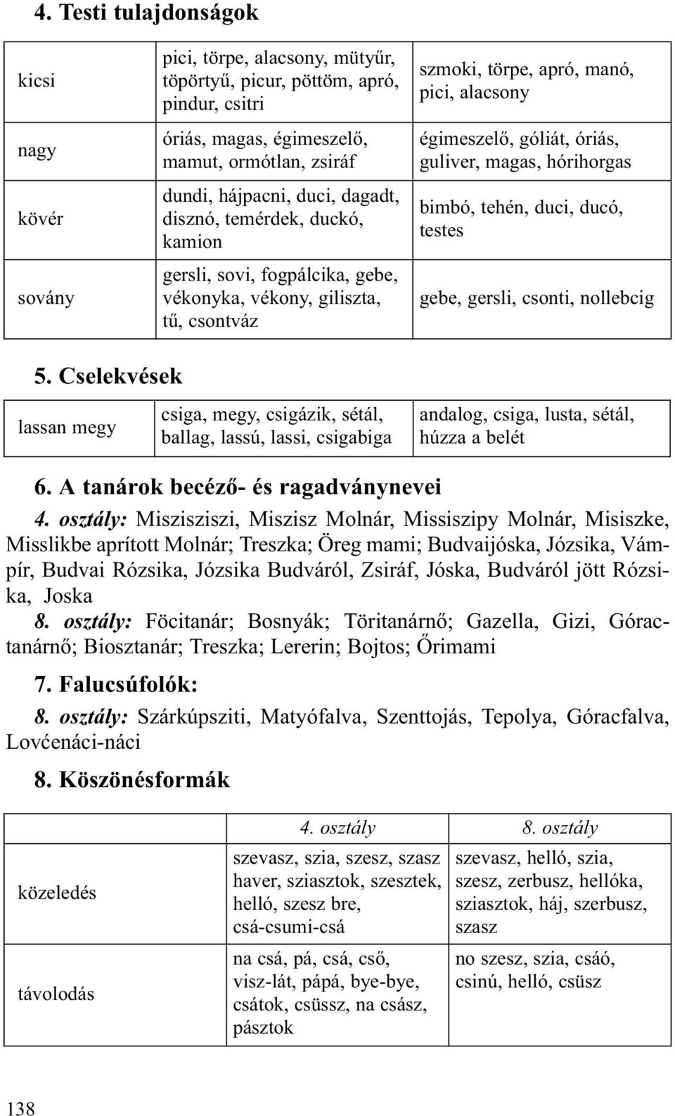 hórihorgas bimbó, tehén, duci, ducó, testes gebe, gersli, csonti, nollebcig 5.