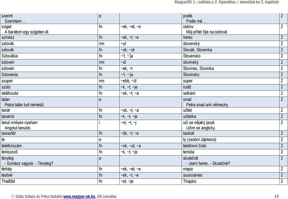 ja Slovinsko szupr mn ~bb, ~ül supr szülő fn ~k, ~t, ~j rodič találkozás fn ~ok, ~t, ~a stkání talán snad Ptra talán tud némtül. Ptra snad umí němcky.