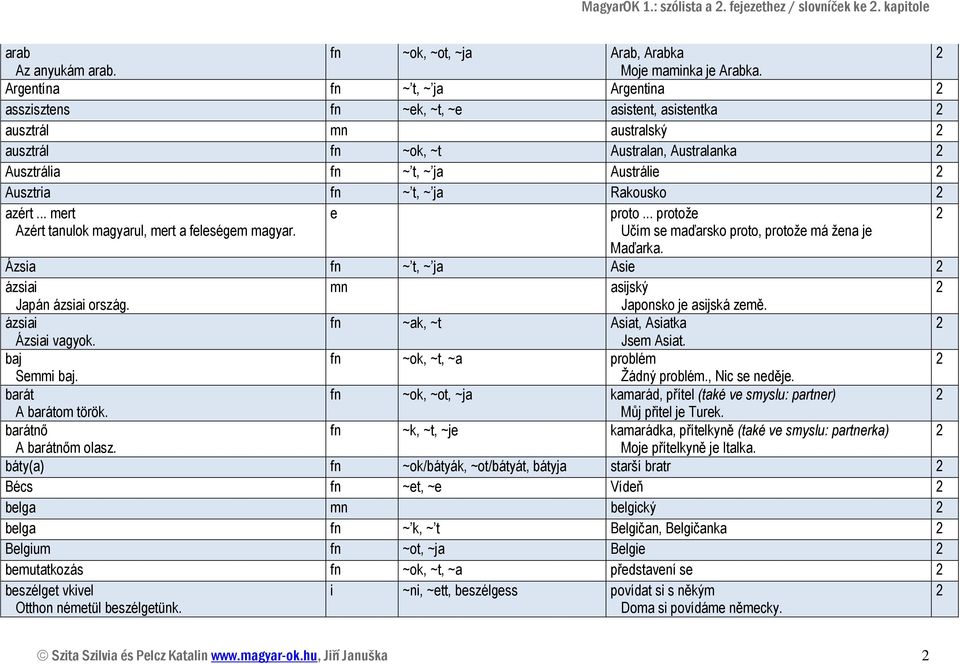 Rakousko azért... mrt proto... protož Azért tanulok magyarul, mrt a flségm magyar. Učím s maďarsko proto, protož má žna j Maďarka. Ázsia fn ~ t, ~ ja Asi ázsiai mn asijský Japán ázsiai ország.