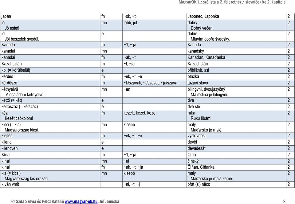 (= körülblül) přibližně, asi kérdés fn ~k, ~t, ~ otázka kérdőszó fn ~k/szavak, ~t/szavat, ~ja/szava tázací slovo kétnylvű mn ~n bilingvní, dvoujazyčný A családom kétnylvű. Má rodina j bilingvní.
