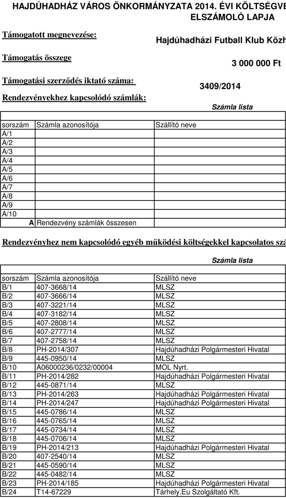 3 0000 Ft 3409/2014 Számla lista sorszám Számla azonosítója Szállító neve A/1 A/2 A/3 A/4 A/5 A/6 A/7 A/8 A/9 A/10 A Rendezvény számlák összesen Rendezvényhez nem kapcsolódó egyéb működési