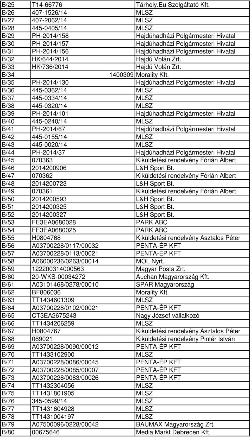 Polgármesteri Hivatal B/32 HK/644/2014 Hajdú Volán Zrt. B/33 HK/736/2014 Hajdú Volán Zrt. B/34 1400309 Morality Kft.