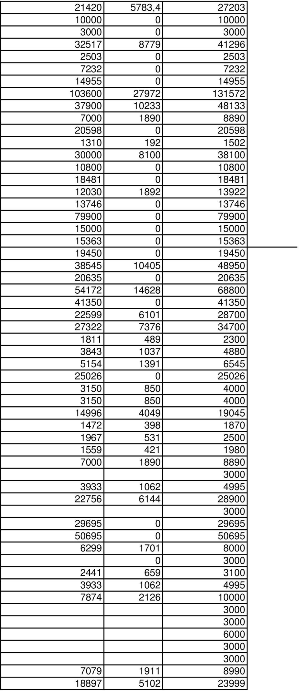 22599 6101 28700 27322 7376 34700 1811 489 2300 3843 1037 4880 5154 1391 6545 25026 0 25026 3150 850 4000 3150 850 4000 14996 4049 19045 1472 398 1870 1967 531 2500 1559 421