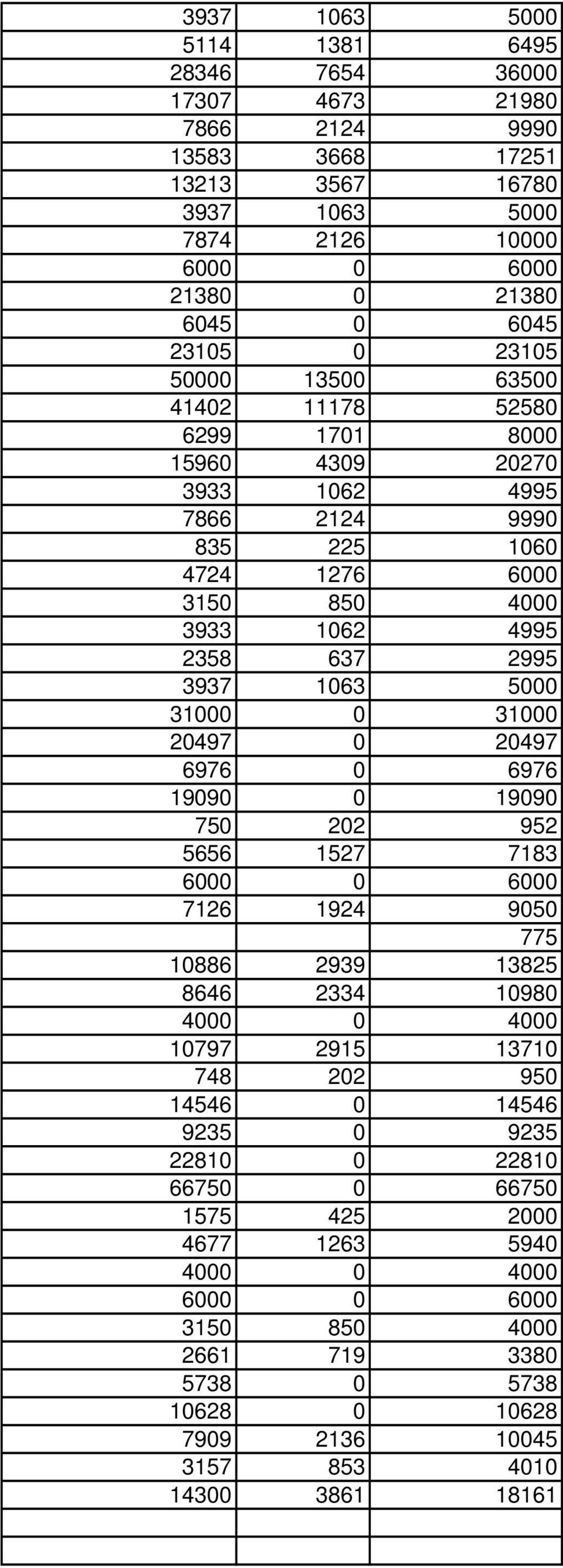 5000 3100 31000 20497 0 20497 6976 0 6976 1909 19090 750 202 952 5656 1527 7183 600 6000 7126 1924 9050 775 10886 2939 13825 8646 2334 10980 400 4000 10797 2915 13710 748 202 950 14546