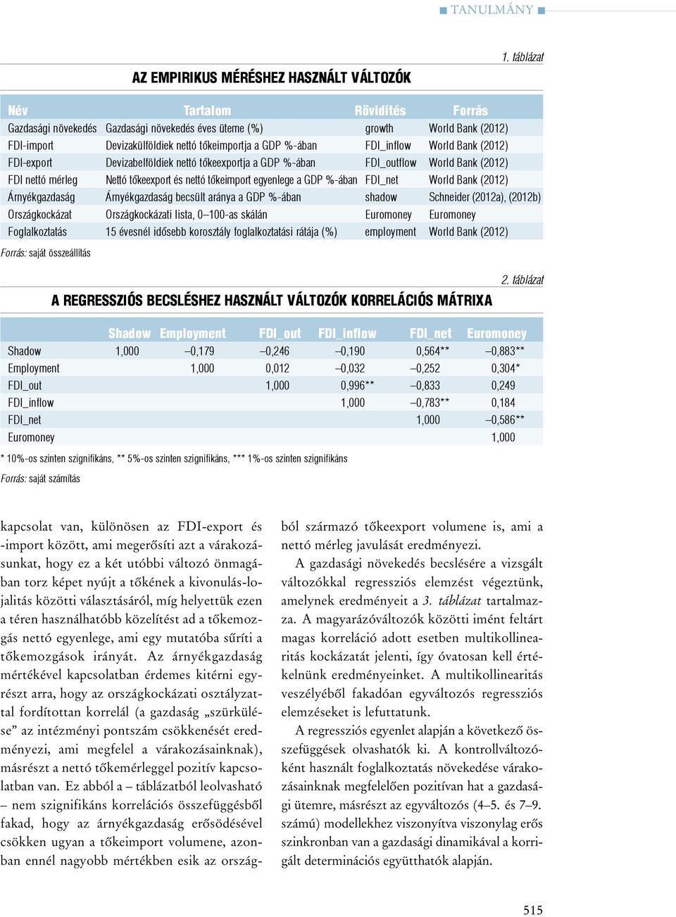 Bank (2012) fdi-export devizabelföldiek nettó tõkeexportja a gdp %-ában fdi_outflow World Bank (2012) fdi nettó mérleg nettó tõkeexport és nettó tõkeimport egyenlege a gdp %-ában fdi_net World Bank