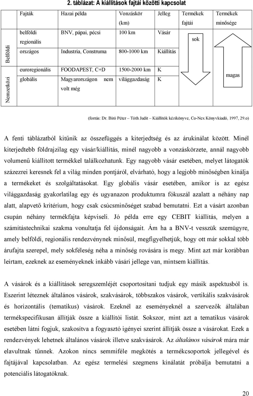 km Kiállítás euroregionális FOODAPEST, C+D 1500-2000 km K globális Magyarországon nem világgazdaság K volt még Termékek minősége magas (forrás: Dr.