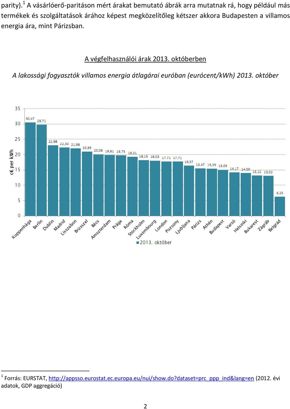 árához képest megközelítőleg kétszer akkora Budapesten a villamos energia ára, mint Párizsban.