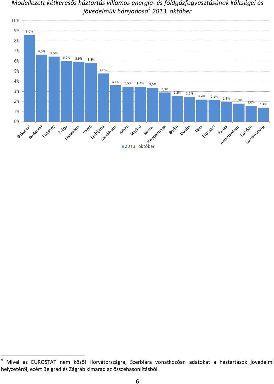 október 4 Mivel az EUROSTAT nem közöl Horvátországra, Szerbiára