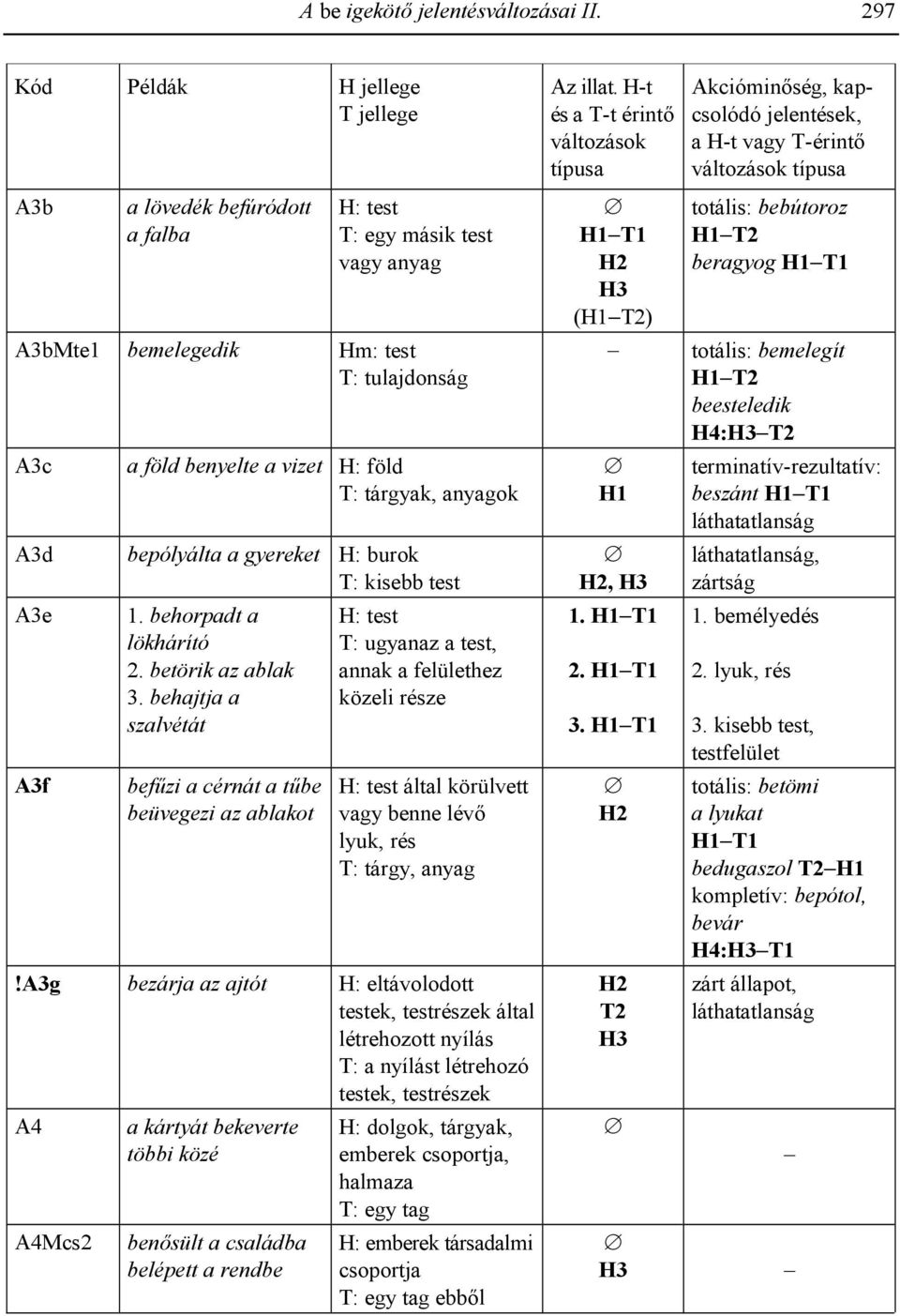 anyagok A3d bepólyálta a gyereket H: burok T: kisebb test A3e A3f 1. behorpadt a lökhárító 2. betörik az ablak 3.