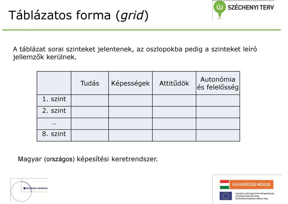 kerülnek. 1. szint 2. szint 8.