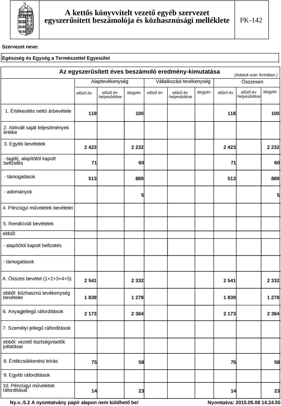 Aktivált saját teljesítmények értéke 3. Egyéb bevételek - tagdíj, alapítótól kapott befizetés 2 423 2 232 2 423 2 232 71 60 71 60 - támogatások 513 889 513 889 - adományok 5 5 4.