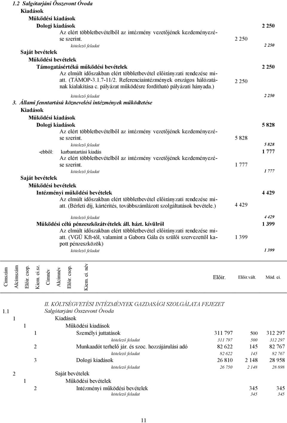 Referenciaintézmények országos hálózatának kialakítása c. pályázat működésre fordítható pályázati 2 250 hányada.) kötelező feladat 2 250 3.