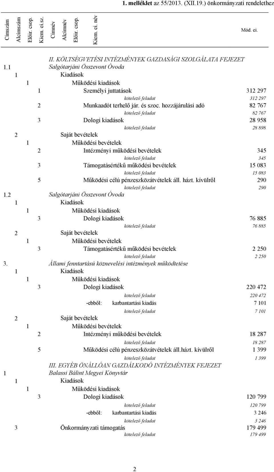 hozzájárulási adó 82 767 kötelező feladat 82 767 3 Dologi kiadások 28 958 kötelező feladat 28 898 2 Saját bevételek 1 Működési bevételek 2 Intézményi működési bevételek 345 kötelező feladat 345 3