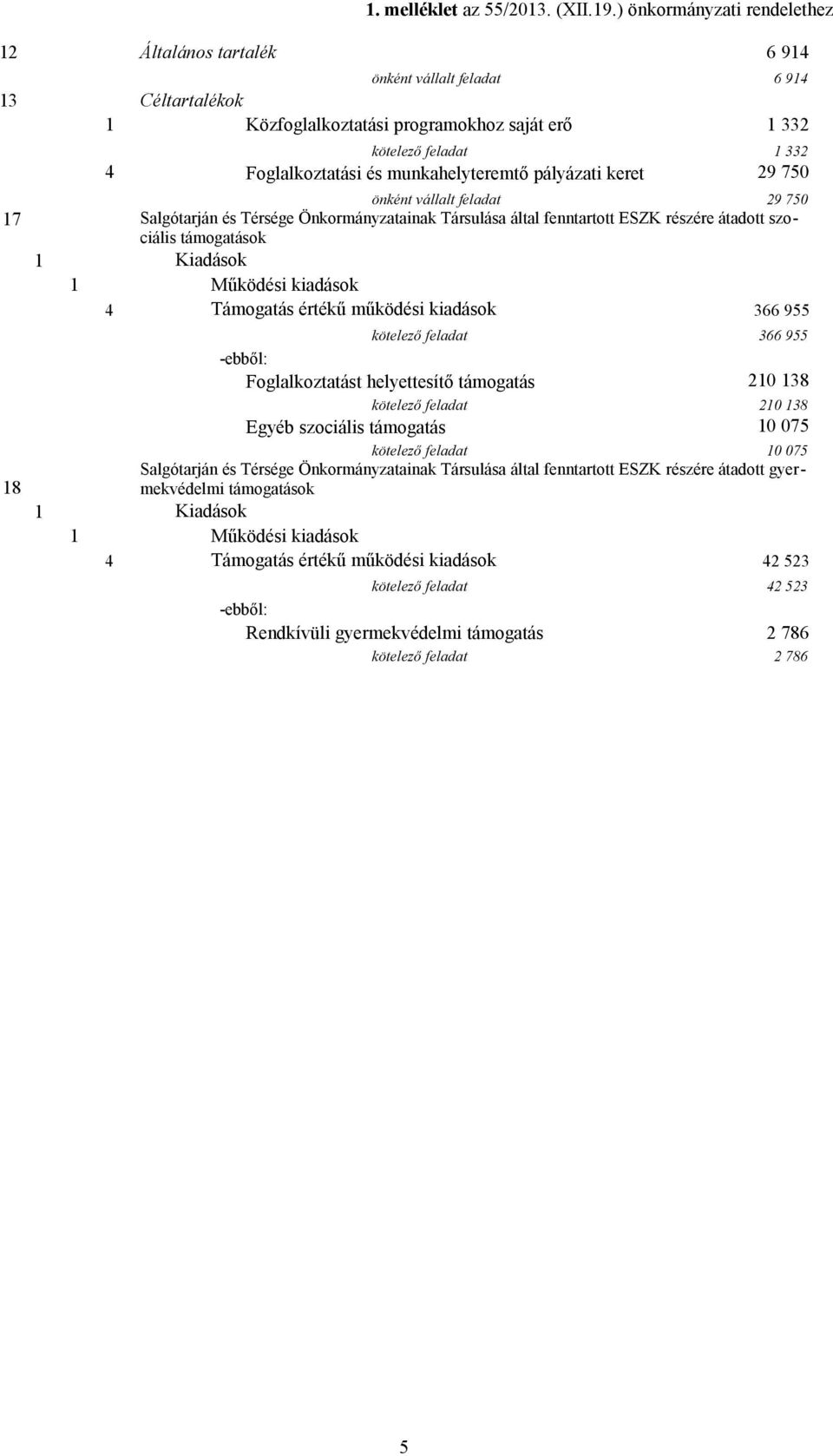 munkahelyteremtő pályázati keret 29 750 önként vállalt feladat 29 750 17 Salgótarján és Térsége Önkormányzatainak Társulása által fenntartott ESZK részére átadott szociális támogatások 4 Támogatás