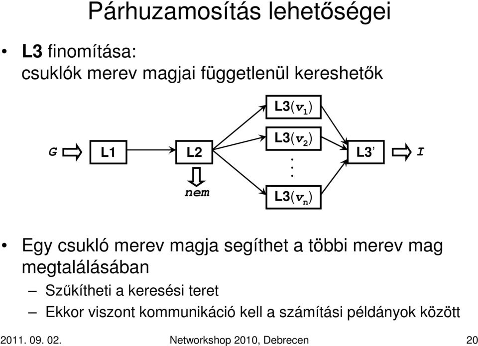 .. L3 I nem L3(v n Egy csukló merev magja segíthet a többi merev mag