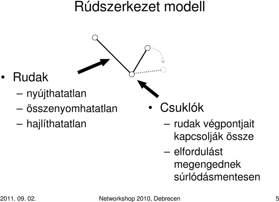 végpontjait kapcsolják össze elfordulást