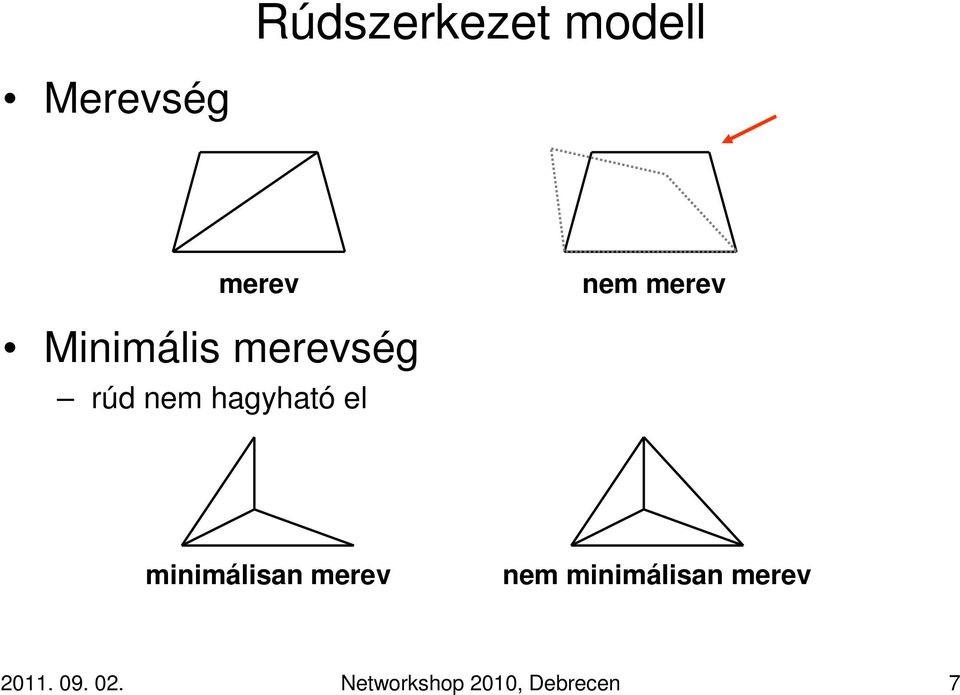 el minimálisan merev nem minimálisan