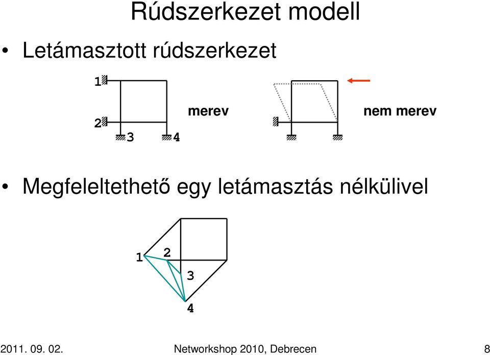 Megfeleltethetı egy letámasztás