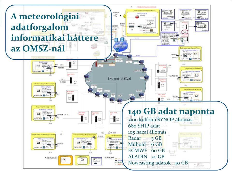 állomás 680 SHIP adat 105 hazai állomás Radar 3 GB