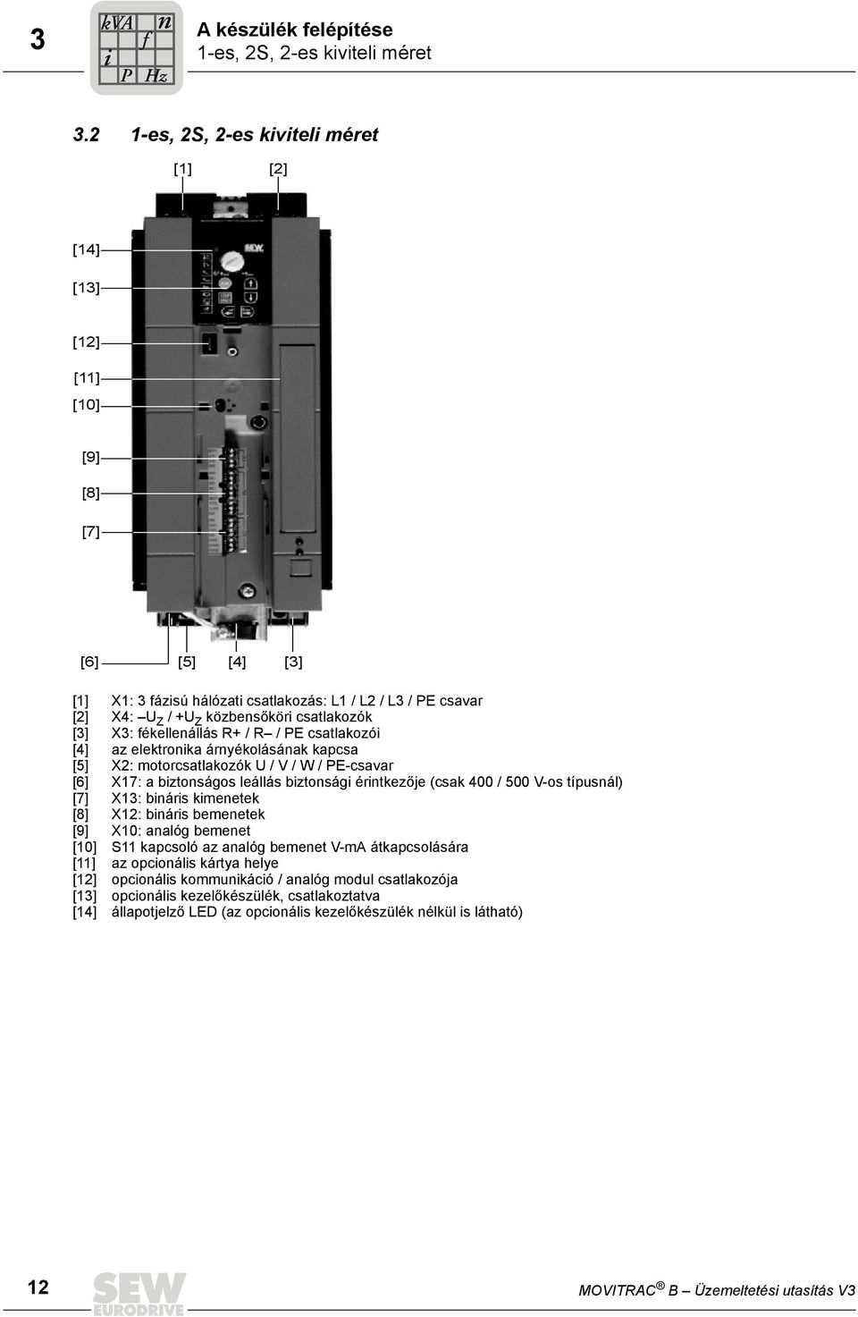 X3: ékelleállás R+ / R / E csatlakozó [4] az elektroka áryékolásáak kapcsa [5] X2: motorcsatlakozók U / V / W / E-csavar [6] X17: a bztoságos leállás bztoság értkezője (csak 400 / 500 V-os típusál)