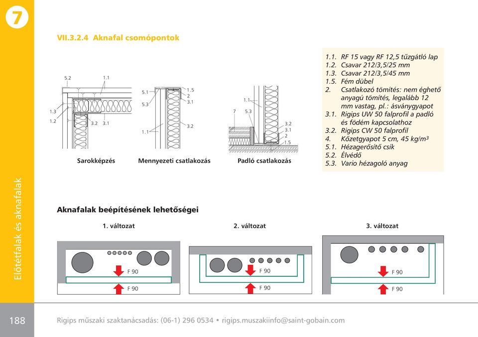 3. Csavar 212/3,5/45 mm 1.5. Fém dübel 2. Csatlakozó tömítés: nem éghetô anyagú tömítés, legalább 12 mm vastag, pl.: ásványgyapot 3.1. Rigips UW 50 falprofil a padló és födém kapcsolathoz 3.2. Rigips CW 50 falprofil 4.