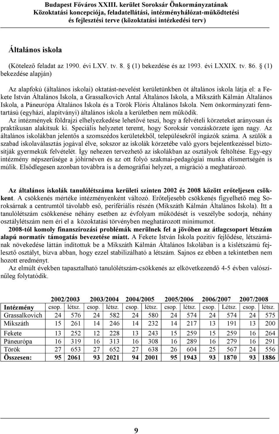 Mikszáth Kálmán Általános Iskola, a Páneurópa Általános Iskola és a Török Flóris Általános Iskola. Nem önkormányzati fenntartású (egyházi, alapítványi) általános iskola a kerületben nem működik.