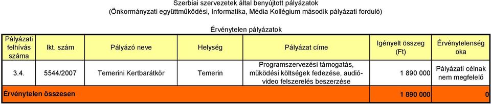 5544/2007 Temerini Kertbarátkör Temerin Programszervezési támogatás, működési költségek