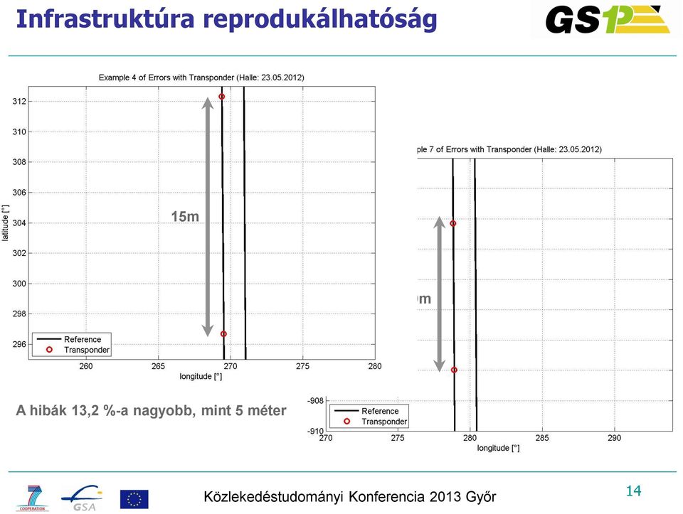 hibák 13,2 %-a nagyobb, mint 5