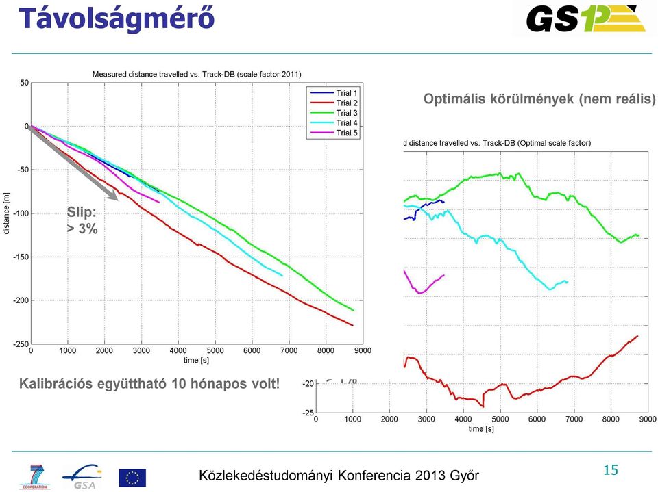 együttható 10 hónapos volt!