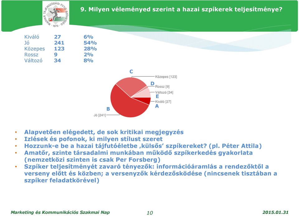 stílust szeret Hozzunk-e be a hazai tájfutóéletbe külsős szpíkereket? (pl.