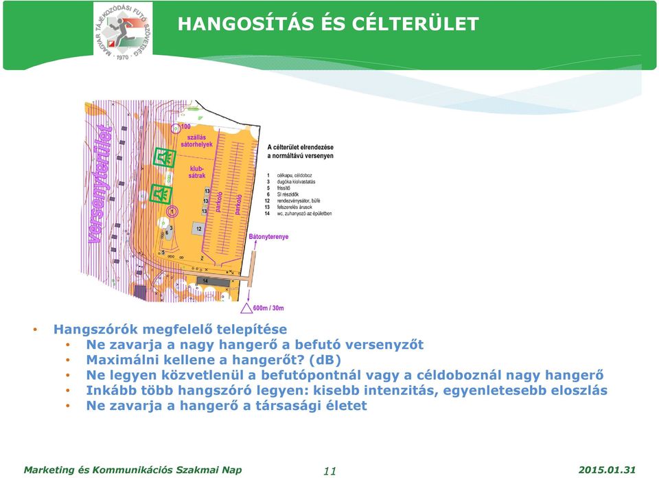 (d) Ne legyen közvetlenül a befutópontnál vagy a céldoboznál nagy hangerő Inkább több