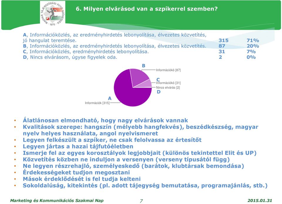 2 0% C D Álatlánosan elmondható, hogy nagy elvárások vannak Kvalitások szerepe: hangszín (mélyebb hangfekvés), beszédkészség, magyar nyelv helyes használata, angol nyelvismeret Legyen felkészült a