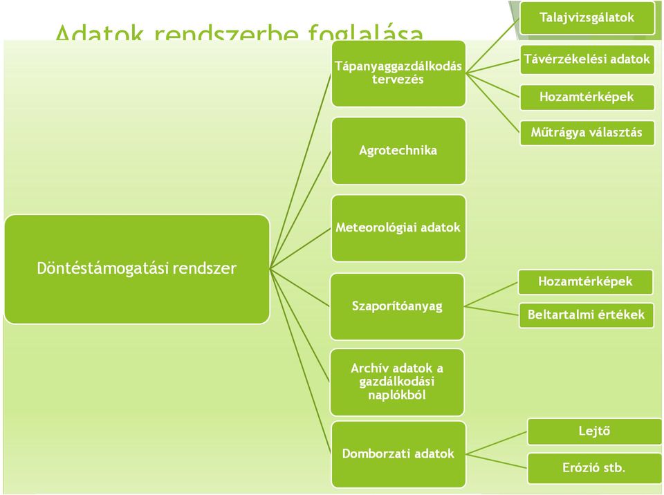 rendszerbe Statisztikai és adatbányászati eszközökkel a