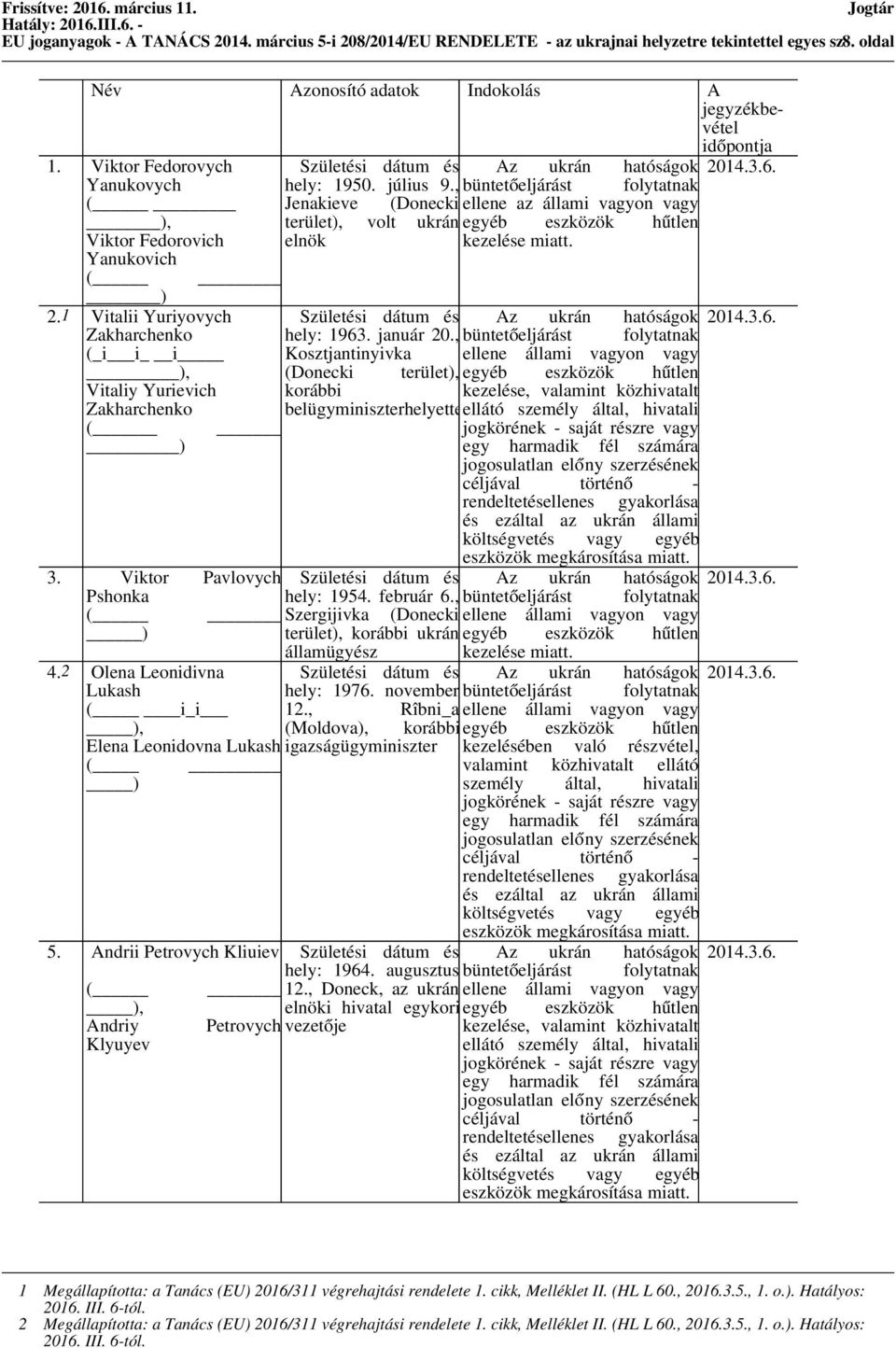 1 ( ) Vitalii Yuriyovych Zakharchenko (_i i i ), Vitaliy Yurievich Zakharchenko ( ) Születési dátum és Az ukrán hatóságok 2014.3.6. hely: 1950. július 9.